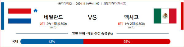 11월 14일 프리미어12 네덜란드 멕시코  해외야구분석 무료중계 스포츠분석