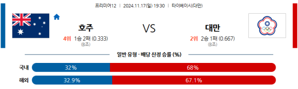 11월 17일 프리미어12 호주 대만 해외야구분석 무료중계 스포츠분석