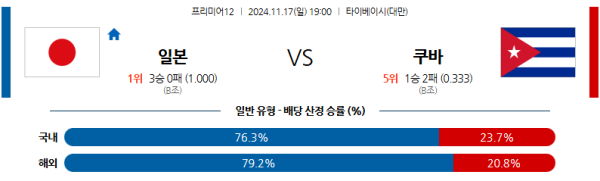 11월 17일 프리미어12 일본 쿠바 해외야구분석 무료중계 스포츠분석