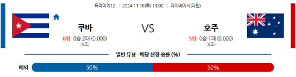 11월 16일 프리미어12 쿠바 호주 해외야구분석 무료중계 스포츠분석