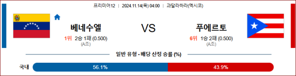 11월 14일 프리미어12 베네수엘라 푸에르토리코 해외야구분석 무료중계 스포츠분석