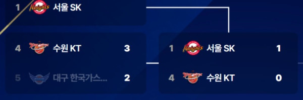 4/25 서울SK vs 수원KT 4강 PO 2차전