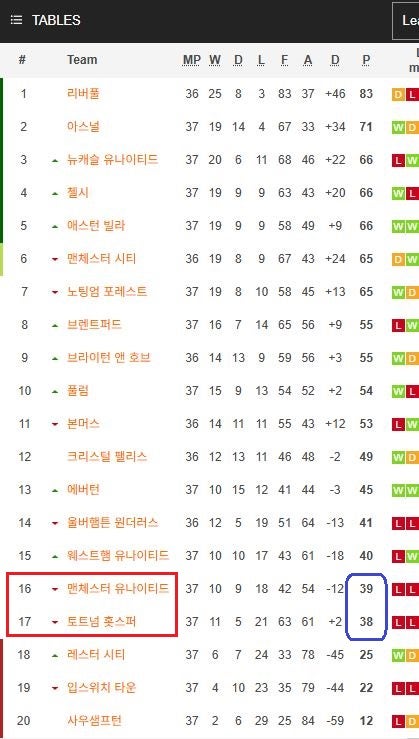 이번주 목요일 새벽 유로파 결승인데, 리그 승점이.jpg
