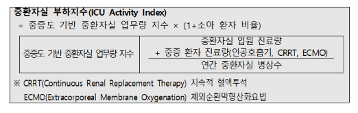 중환자실 부하지수./사진=보건복지부