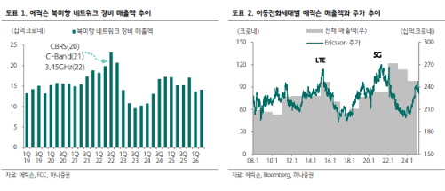 (출처=하나증권)" height="215" loading="lazy