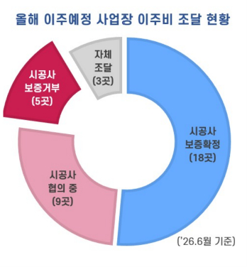 /사진=서울시