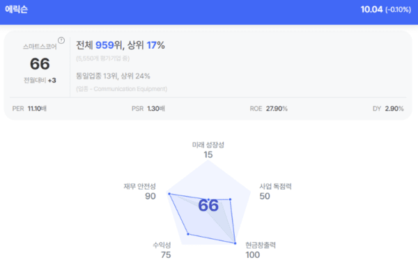 에릭슨 종목진단 (출처=초이스스탁)" height="390" loading="lazy