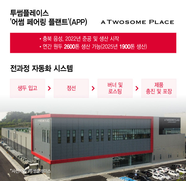 투썸플레이스 