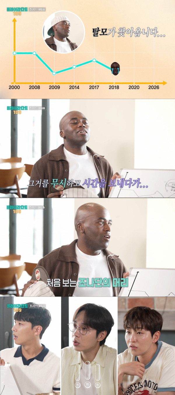 조기 탈모 비화를 고백하는 조나단. /사진=MBC 