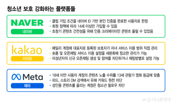 청소년 보호 강화하는 플랫폼들/그래픽=김지영