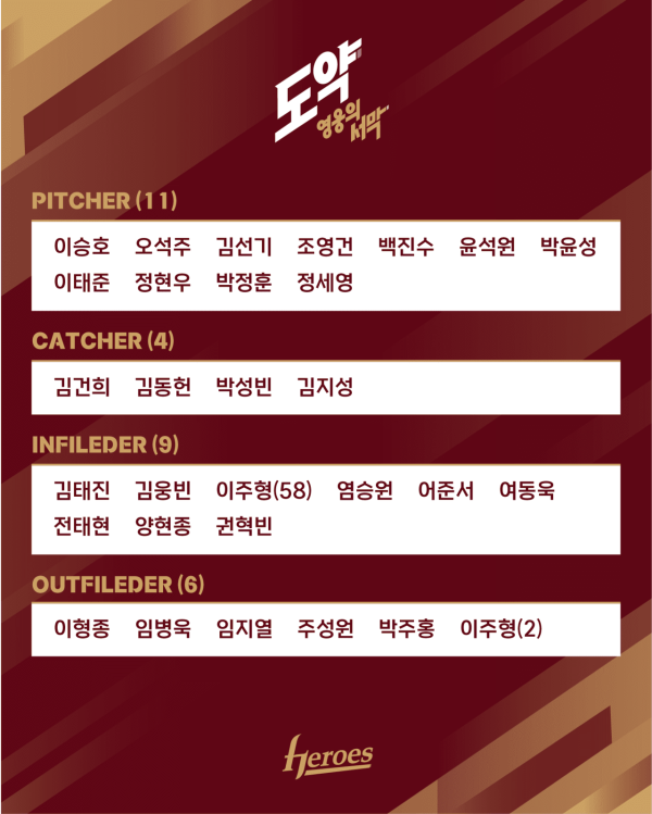 마무리캠프 참가 선수 명단