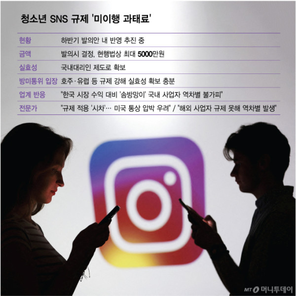 청소년 SNS 규제 