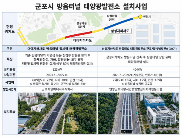 자료제공=군포시