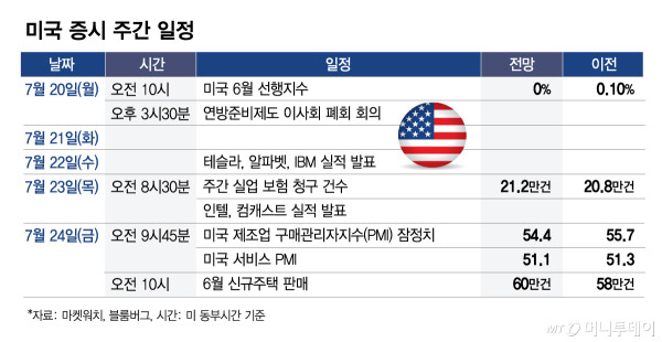 미국 증시 주간 일정_0720/그래픽=김다나