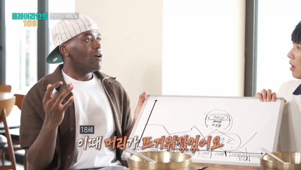 조나단이 18살에 갑작스럽게 찾아온 