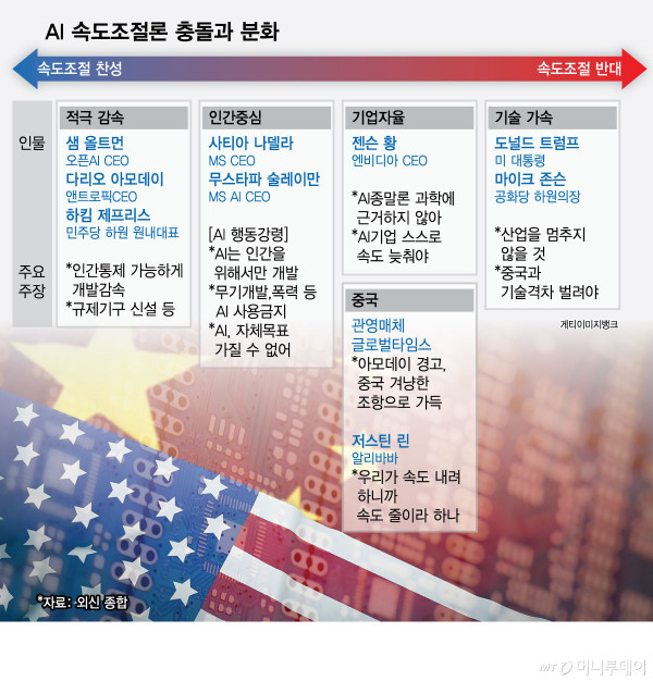 AI 속도조절론 충돌과 분화/그래픽=최헌정