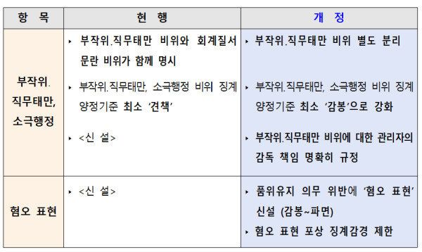 /사진제공=인사혁신처