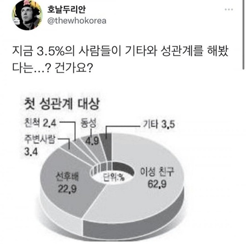 어질하다