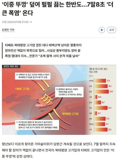 40도 가즈아!!
