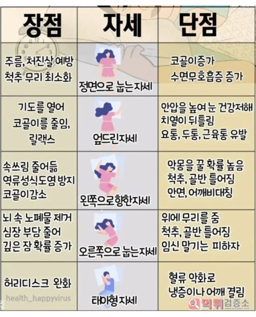 잠자는 자세 중요하네