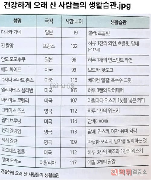 술 담배 탄산 오케이!