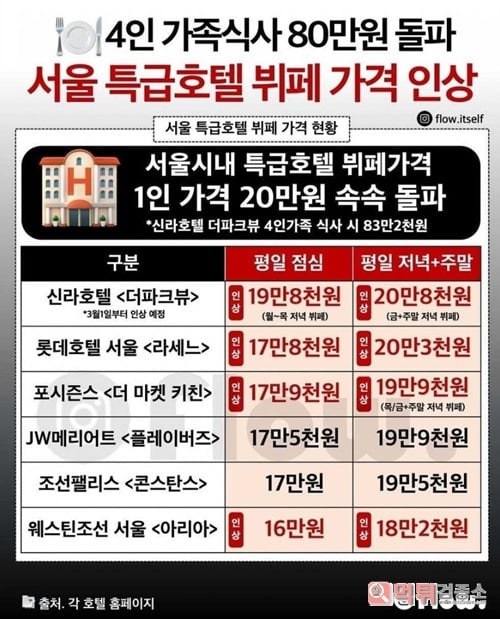비싸도 주말 저녁되면 사람들 미어터짐