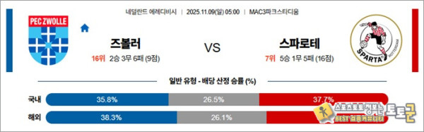 11월 09일 에레디비 즈볼러 vs 스파로테