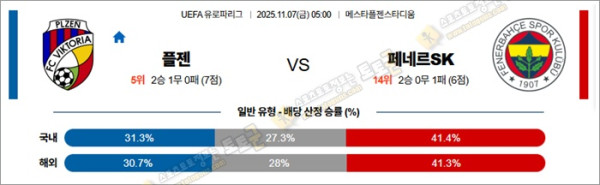11월 07일 UEL 플젠 vs 페네르SK