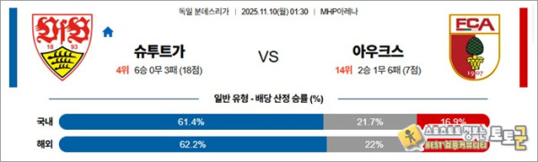 11월 10일 분데스리 슈투트가 vs 아우크스