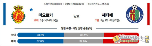 11월 10일 라리가 마요르카 vs 헤타페