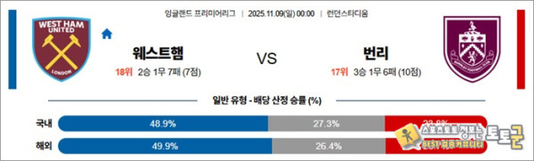 11월 09일 EPL 웨스트햄 vs 번리