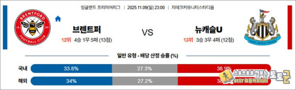 11월 09일 EPL 브렌트퍼 vs 뉴캐슬U