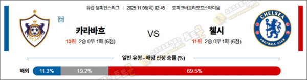 11월 06일 UCL 카라바흐 vs 첼시