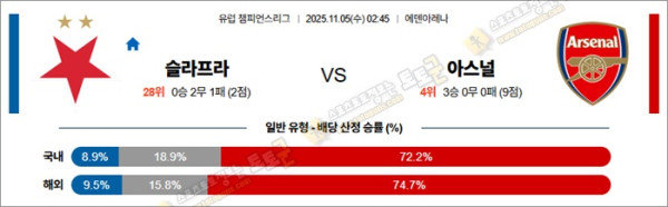 11월 05일 UCL 슬라프라 vs 아스널