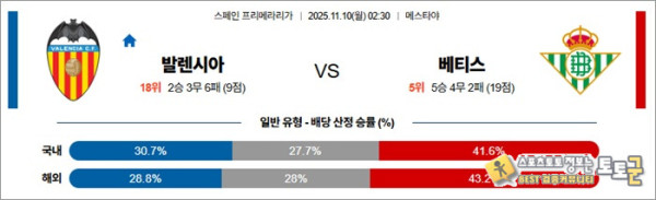 11월 10일 라리가 발렌시아 vs 베티스