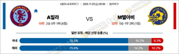 11월 07일 UEL A빌라 vs M텔아비