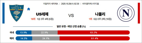 10월 29일 세리에A US레체 vs 나폴리