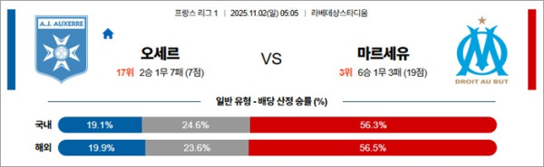 11월 02일 프리그1 오세르 vs 마르세유