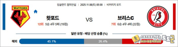 11월 08일 EFL챔 왓포드 vs 브리스C