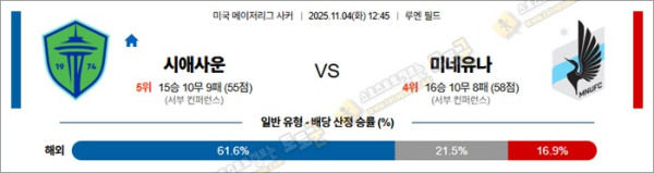 11월 04일 MLS 시애사운 vs 미네유나
