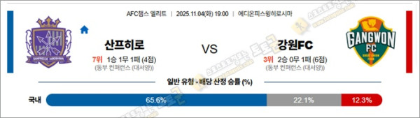 11월 04일 ACLE 산프히로 vs 강원FC