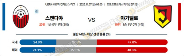 11월 07일 UECL 스켄디야 vs 야기엘로
