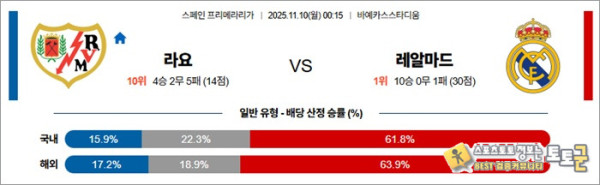 11월 10일 라리가 라요 vs 레알마드