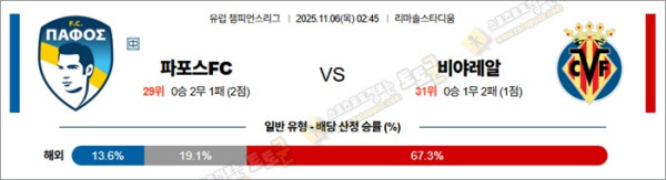 11월 06일 UCL 파포스FC vs 비야레알