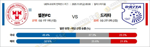 11월 07일 UECL 셸본FC vs 드리타