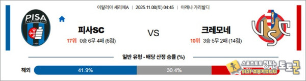 11월 08일 세리에A 피사SC vs 크레모네