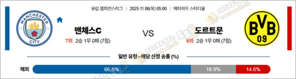 11월 06일 UCL 맨체스C vs 도르트문