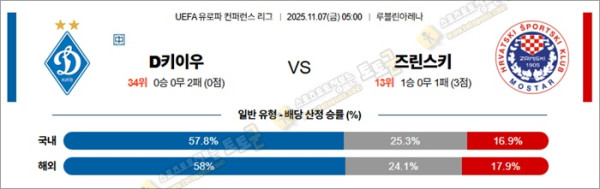 11월 07일 UECL D키이우 vs 즈린스키