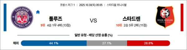 10월 30일 프리그1 툴루즈 vs 스타드렌