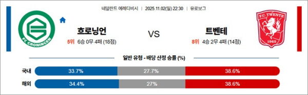 11월 02일 에레디비 흐로닝언 vs 트벤테